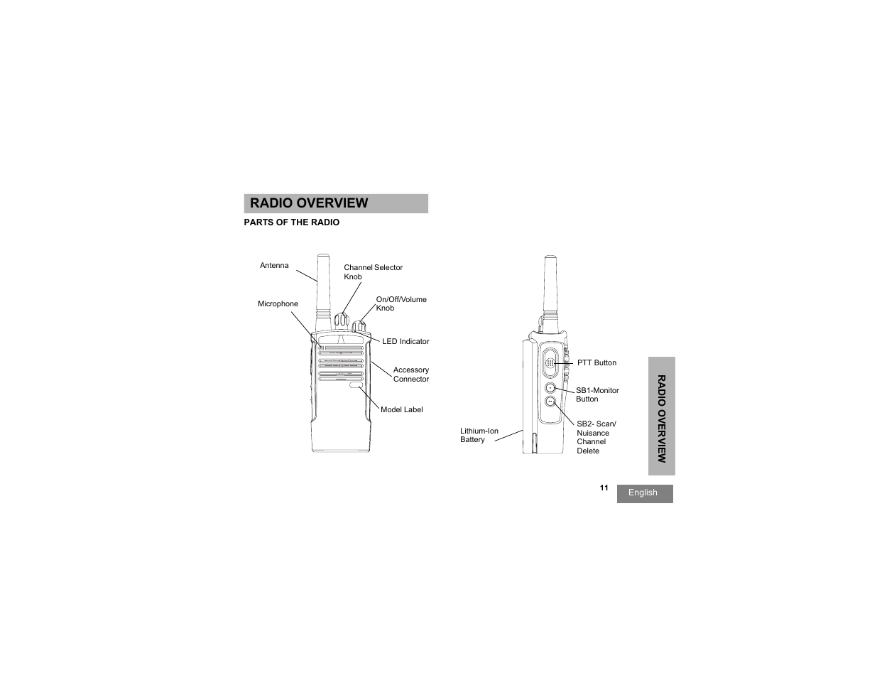 Radio overview, Radio overview parts of the radio | Motorola RDX SERIES RDU4100 User Manual | Page 13 / 99