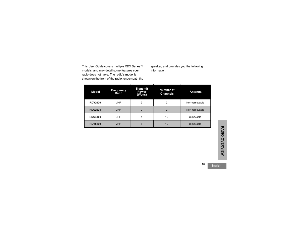 Motorola RDX SERIES RDU4100 User Manual | Page 15 / 99