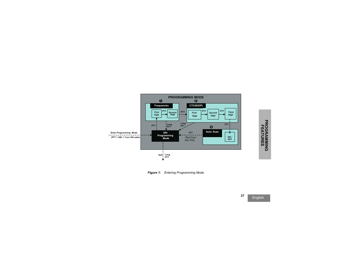 Prog ramm ing feat ures | Motorola RDX SERIES RDU4100 User Manual | Page 39 / 99