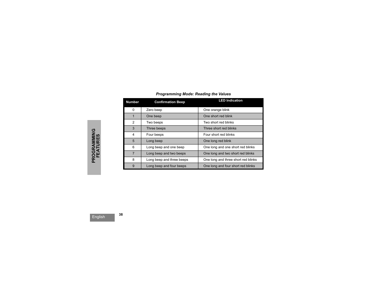 Motorola RDX SERIES RDU4100 User Manual | Page 40 / 99