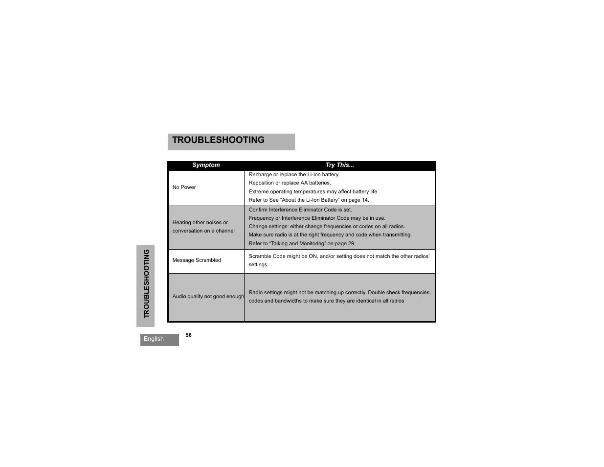 Troubleshooting | Motorola RDX SERIES RDU4100 User Manual | Page 58 / 99