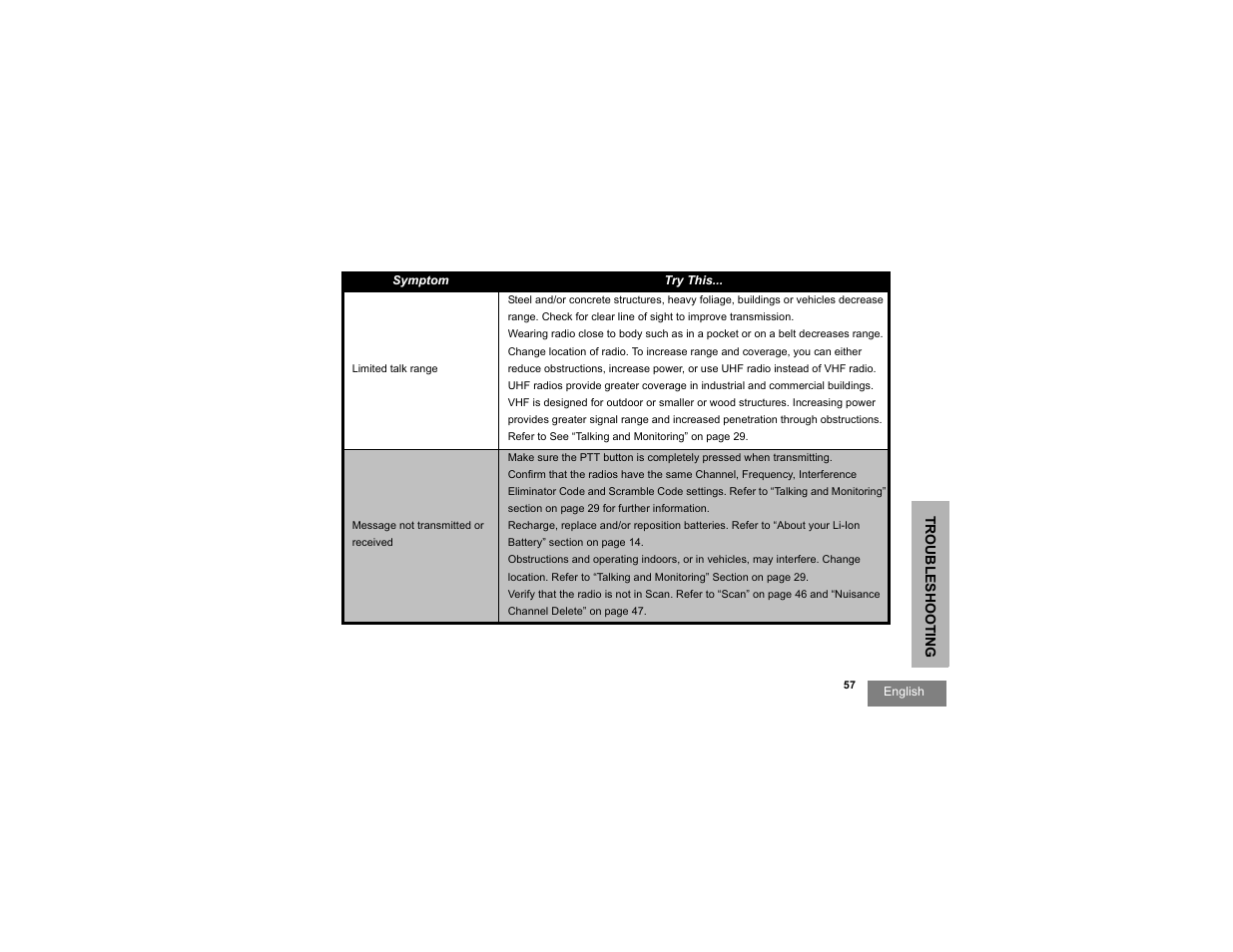 Motorola RDX SERIES RDU4100 User Manual | Page 59 / 99