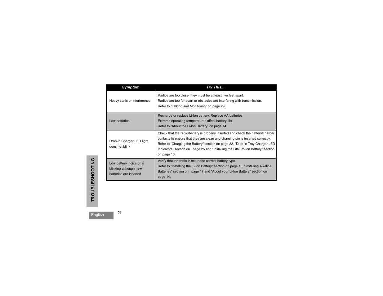 Motorola RDX SERIES RDU4100 User Manual | Page 60 / 99