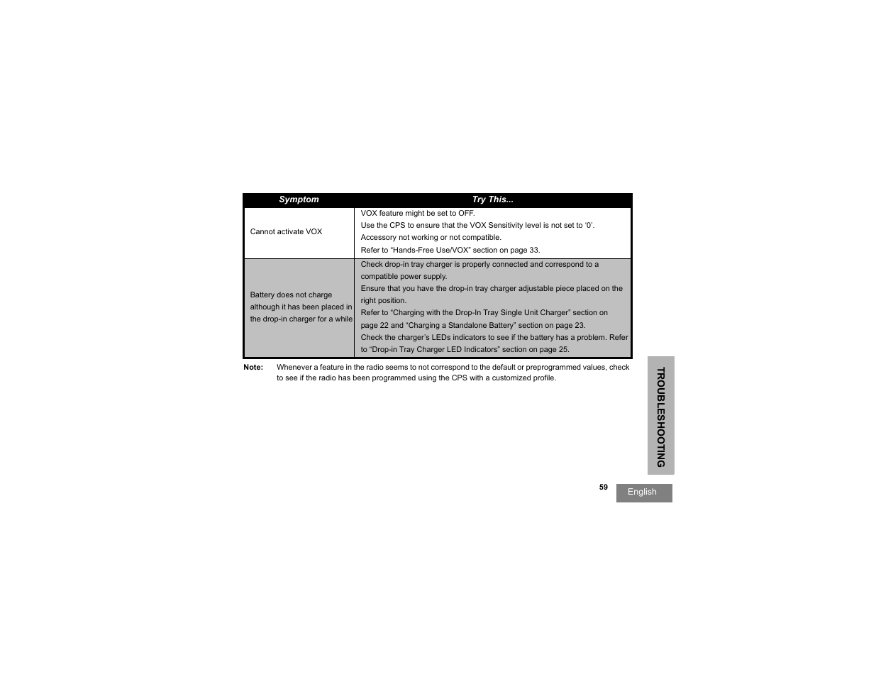 Motorola RDX SERIES RDU4100 User Manual | Page 61 / 99