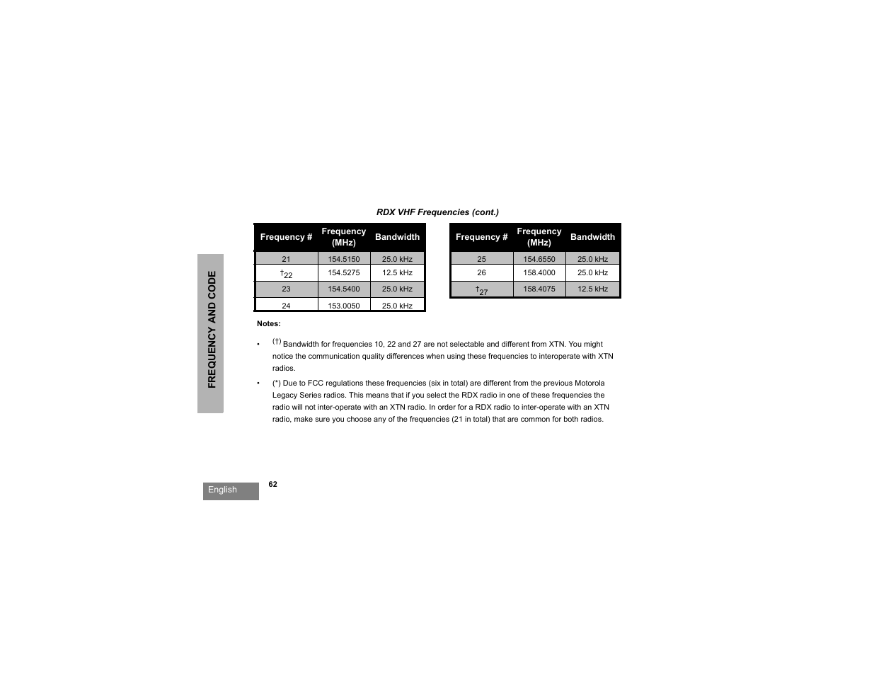 Motorola RDX SERIES RDU4100 User Manual | Page 64 / 99