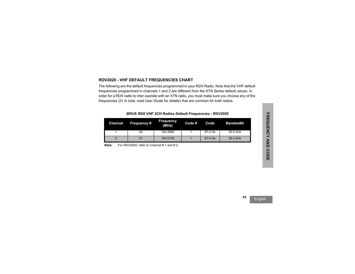 Rdv2020 - vhf default frequencies chart | Motorola RDX SERIES RDU4100 User Manual | Page 65 / 99