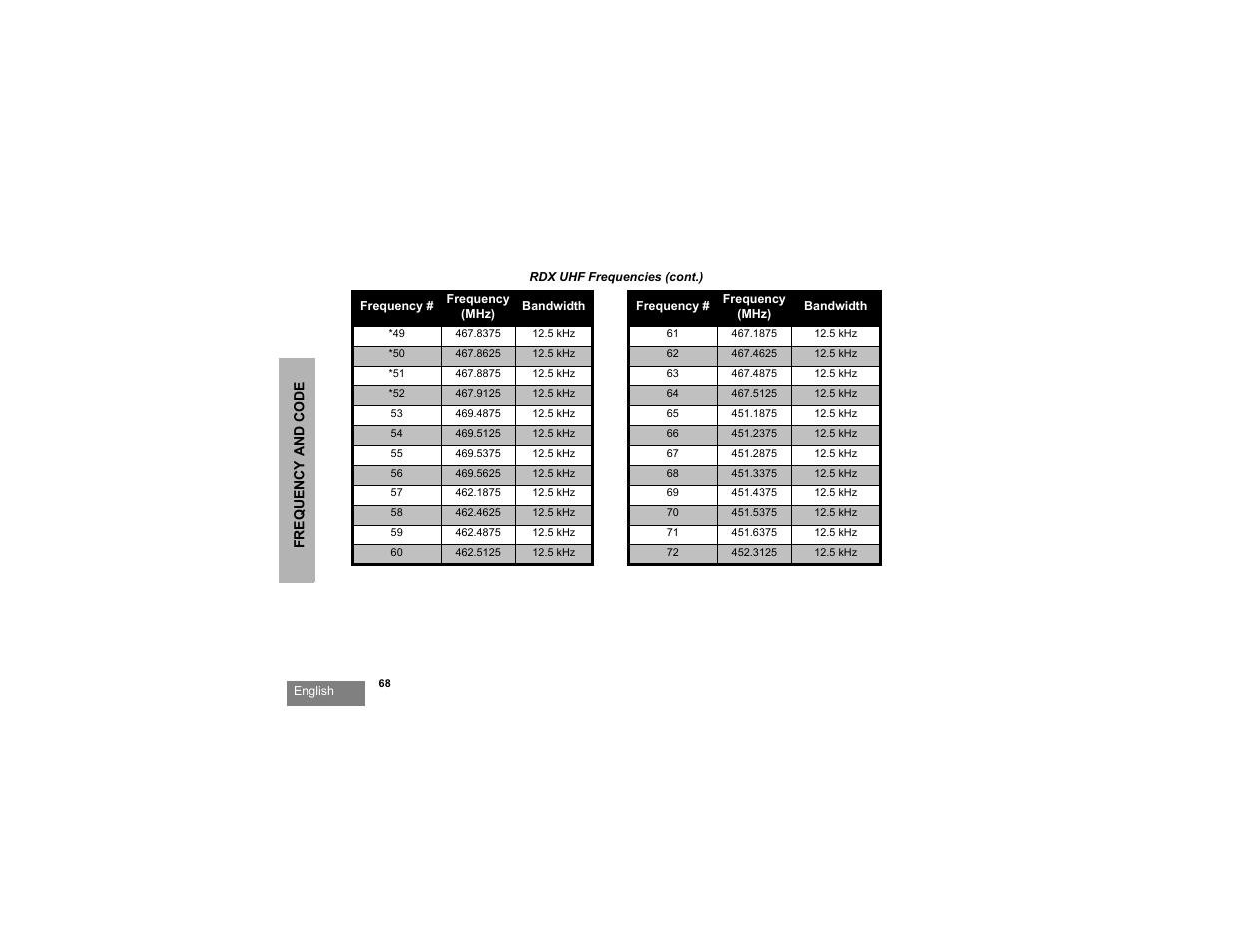 Motorola RDX SERIES RDU4100 User Manual | Page 70 / 99
