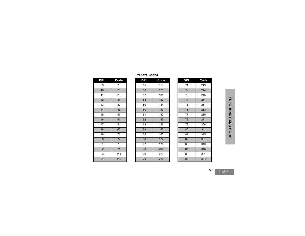 Motorola RDX SERIES RDU4100 User Manual | Page 75 / 99