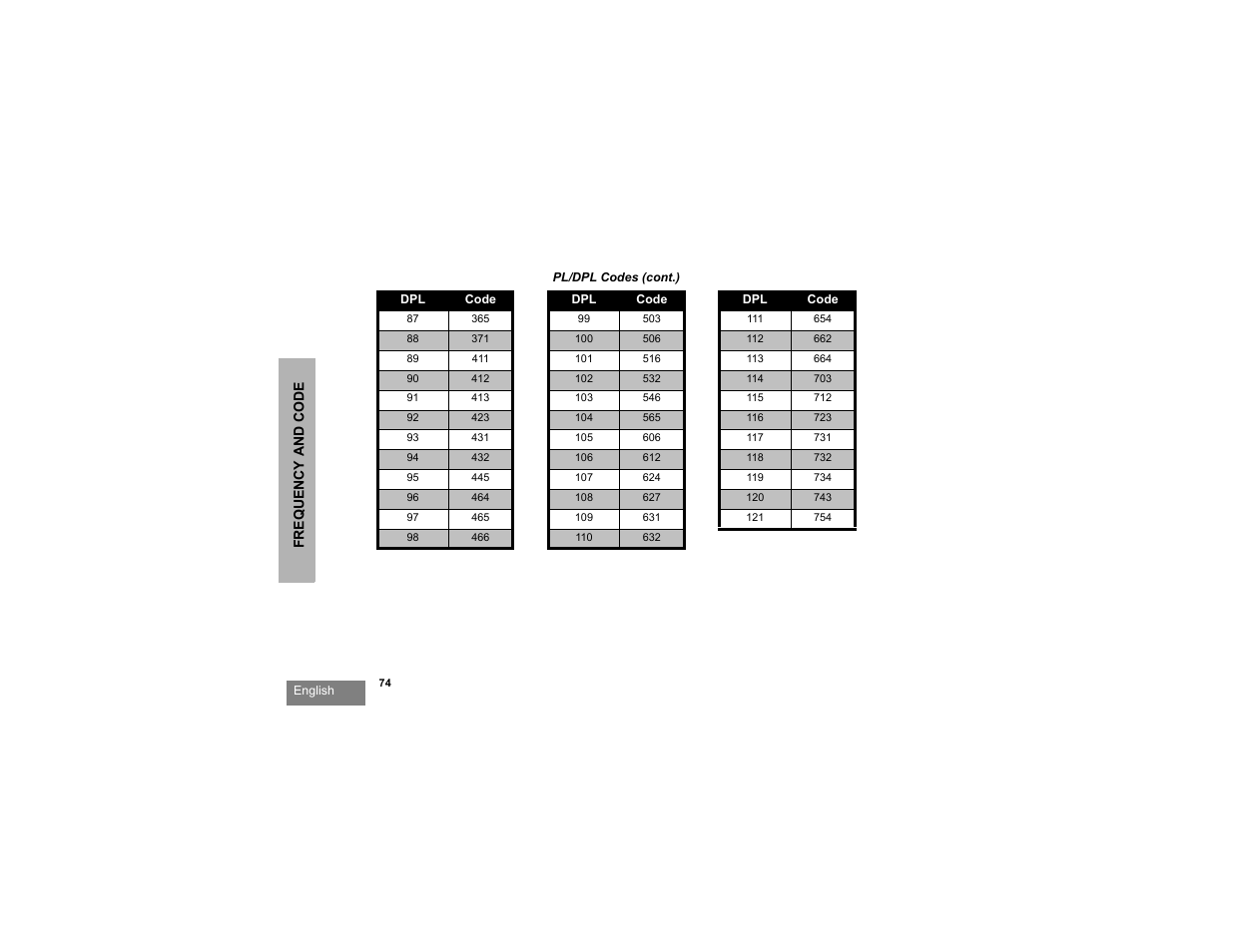Motorola RDX SERIES RDU4100 User Manual | Page 76 / 99