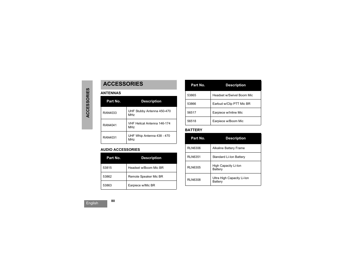 Accessories, Accessories antennas audio accessories battery | Motorola RDX SERIES RDU4100 User Manual | Page 82 / 99