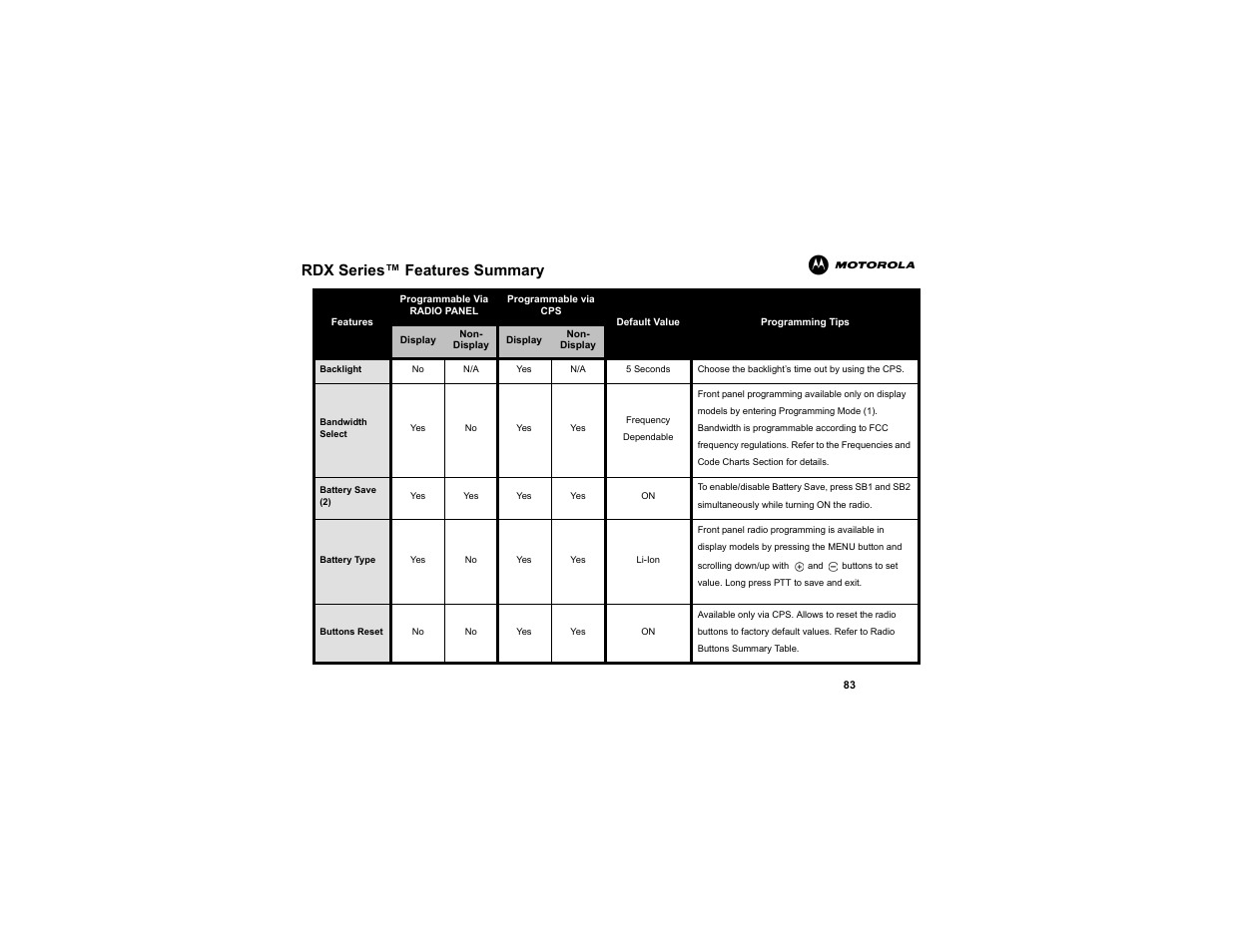 Rdx series™ features summary | Motorola RDX SERIES RDU4100 User Manual | Page 85 / 99