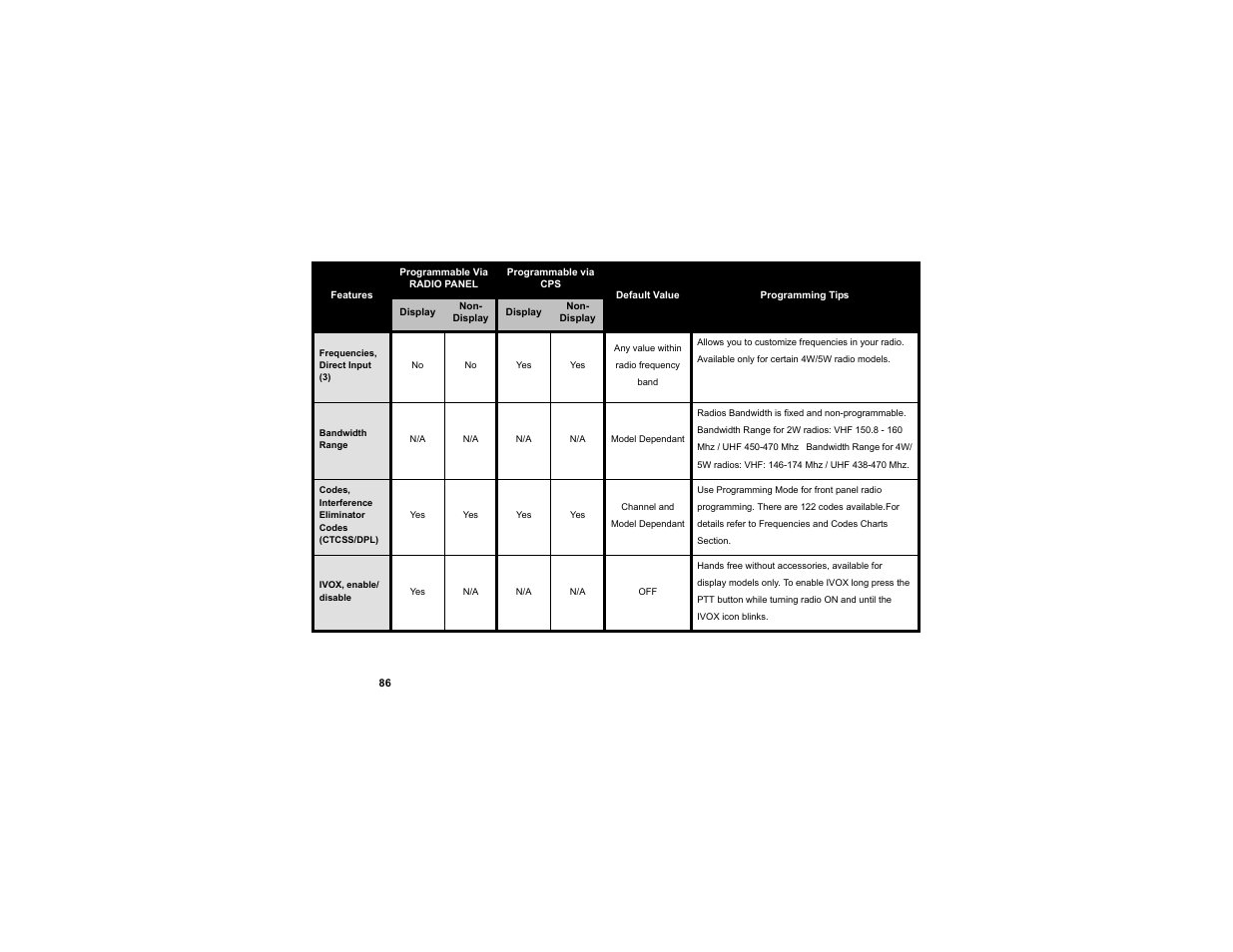 Motorola RDX SERIES RDU4100 User Manual | Page 88 / 99