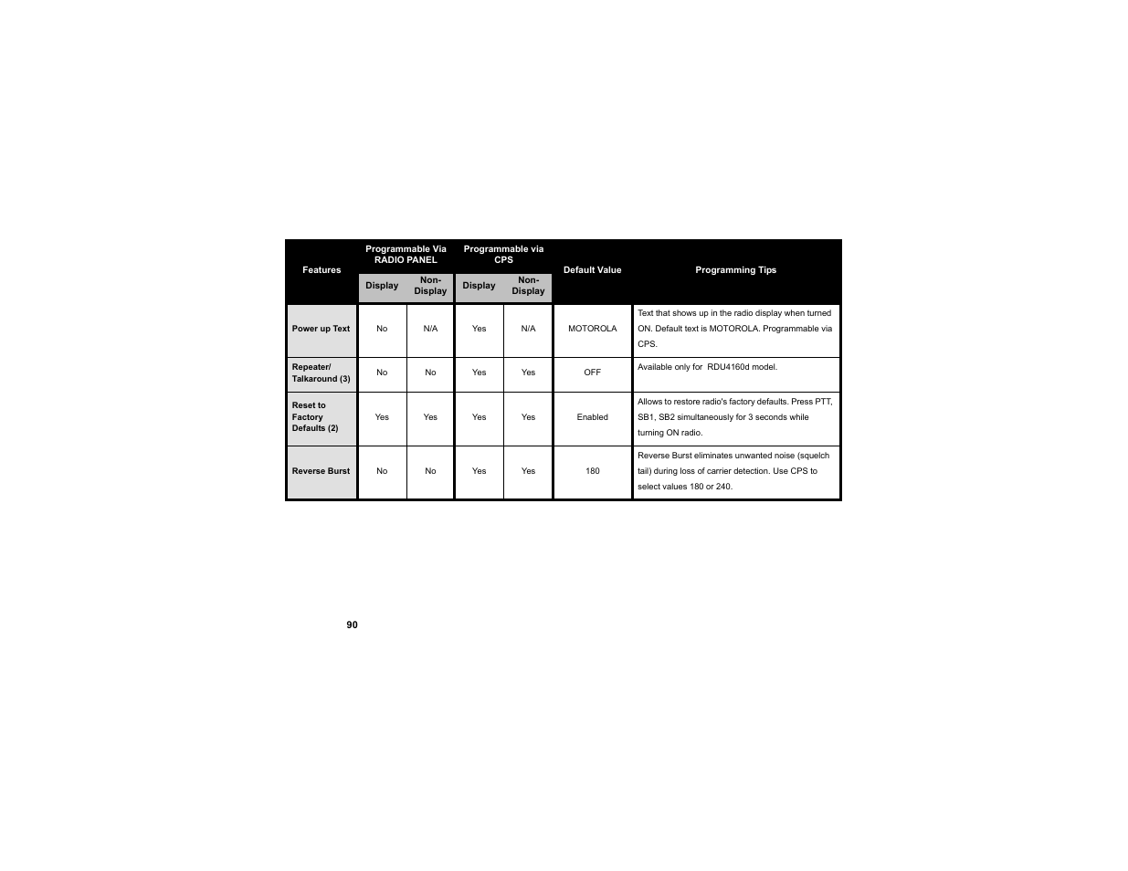 Motorola RDX SERIES RDU4100 User Manual | Page 92 / 99