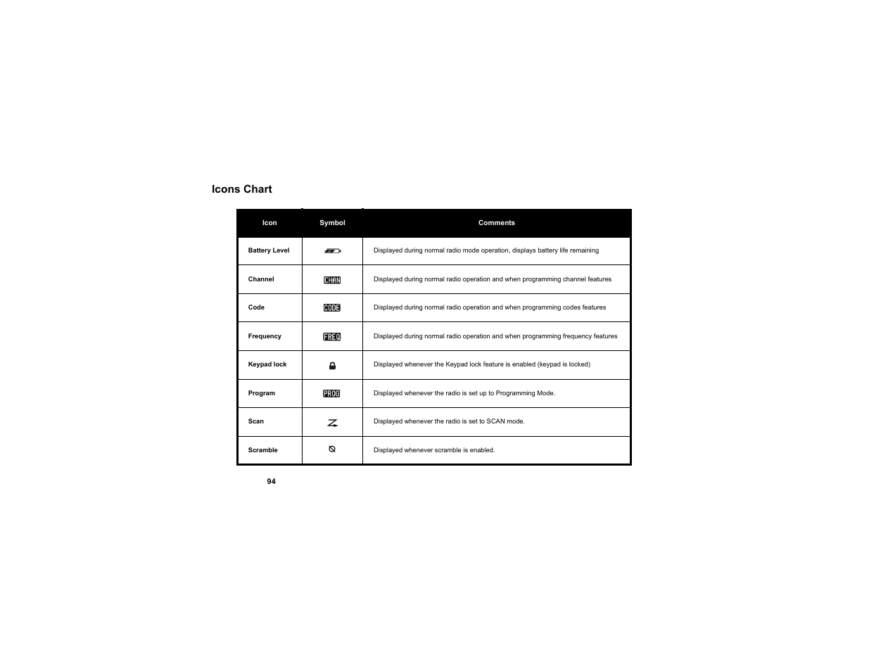 Icons chart | Motorola RDX SERIES RDU4100 User Manual | Page 96 / 99