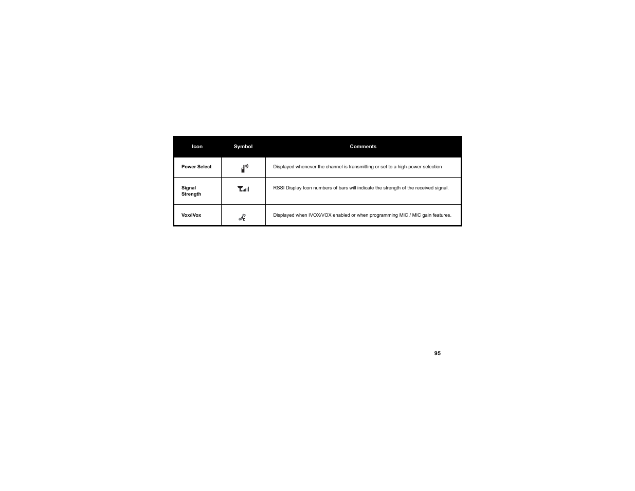 Motorola RDX SERIES RDU4100 User Manual | Page 97 / 99