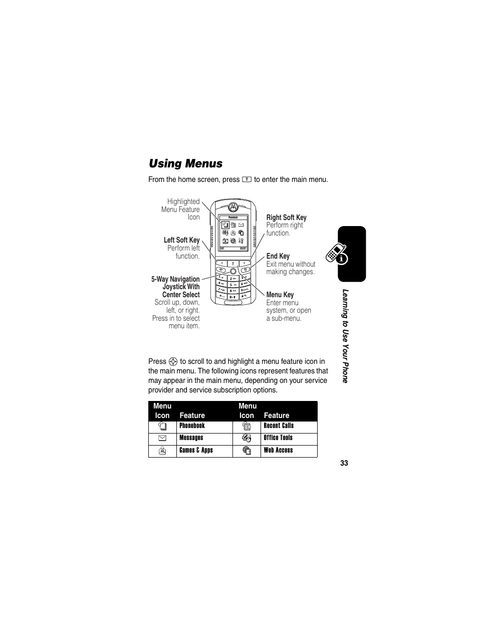 Using menus | Motorola E398 User Manual | Page 34 / 120