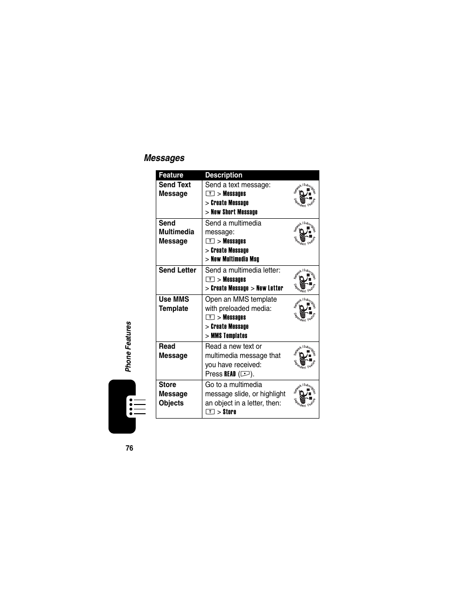 Messages | Motorola E398 User Manual | Page 77 / 120