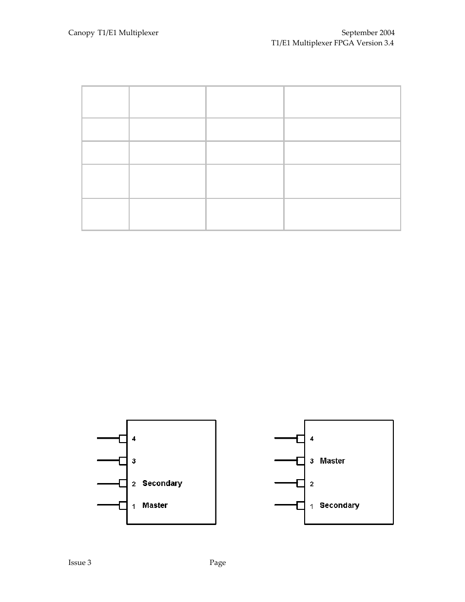 Master and secondary clocks, Table 10: frequency off-set by clock type | Motorola T1/E1 User Manual | Page 22 / 73