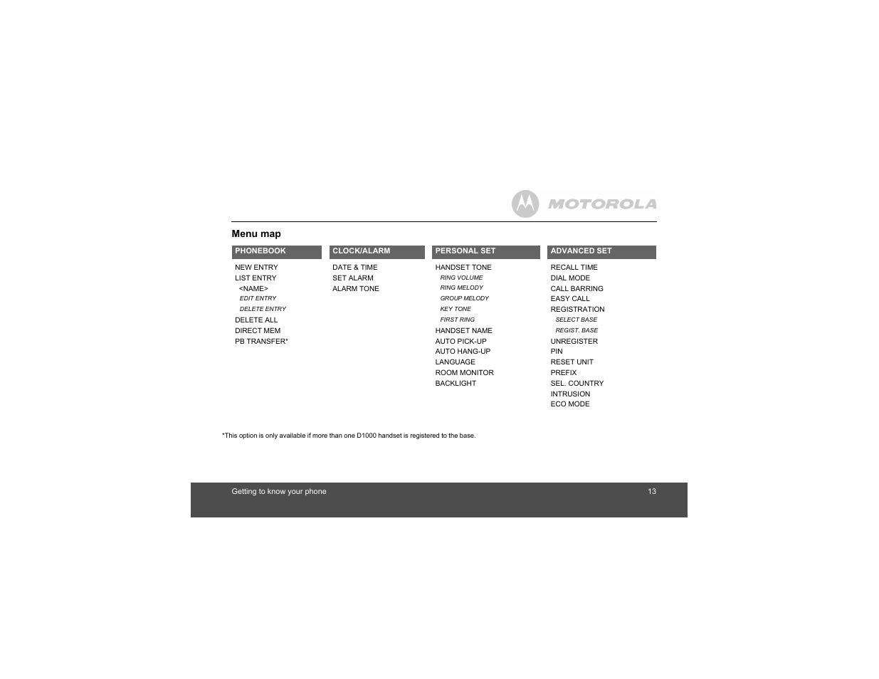 Motorola Digital Cordless Phone D1004 User Manual | Page 13 / 45