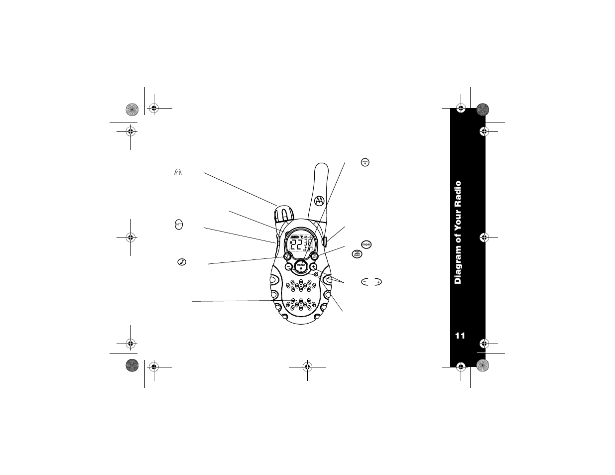 Diagram of your radio | Motorola T5800 User Manual | Page 15 / 42