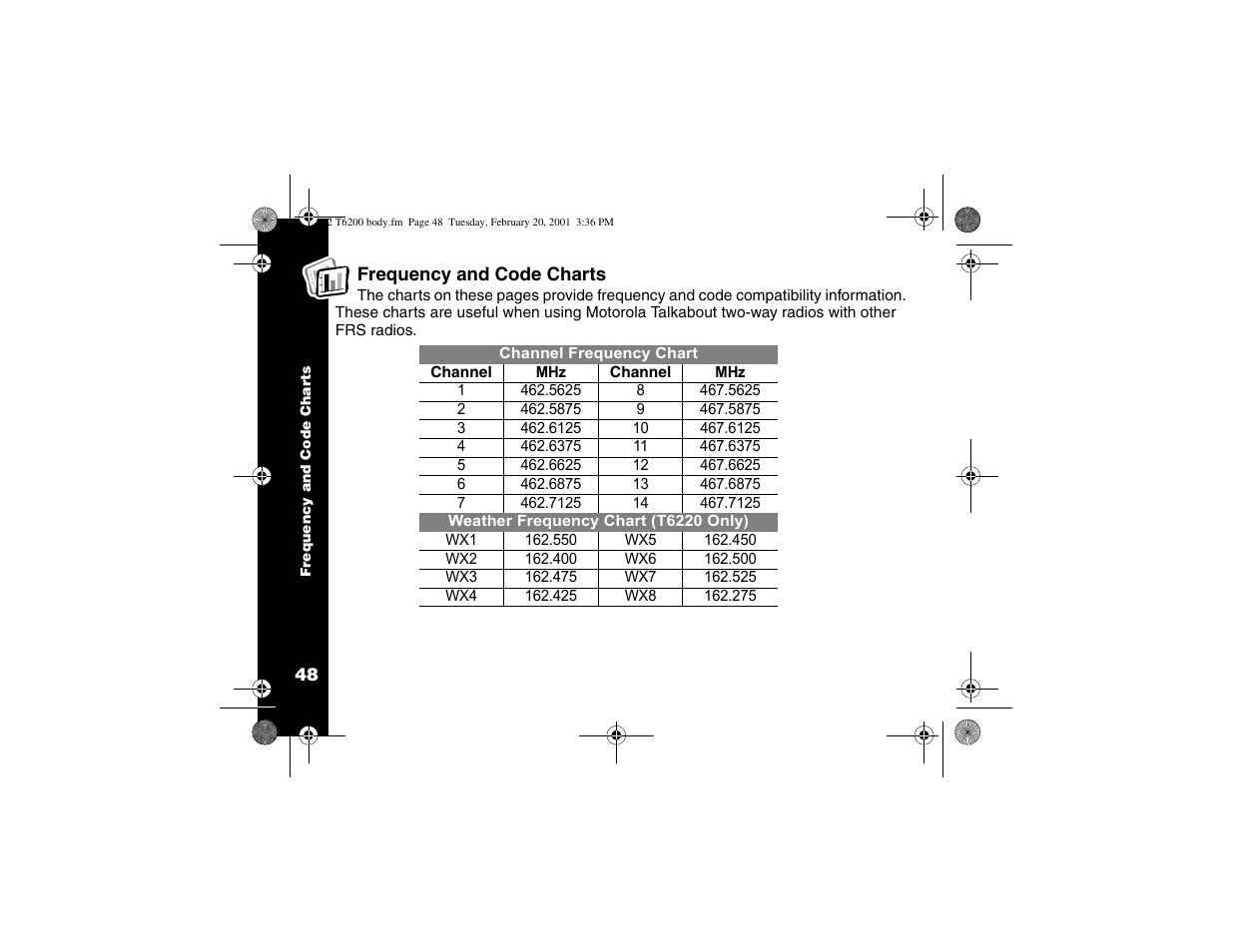 Frequency and code charts | Motorola T6200 User Manual | Page 50 / 70