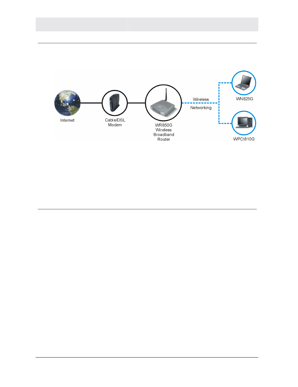 Simple home network diagram, Wireless connections | Motorola WR850G User Manual | Page 11 / 93