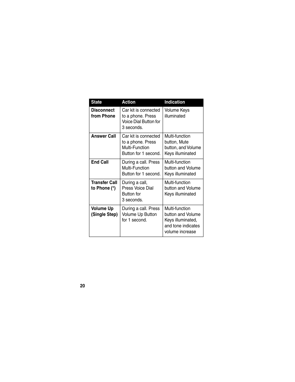 Motorola HF850 User Manual | Page 22 / 90