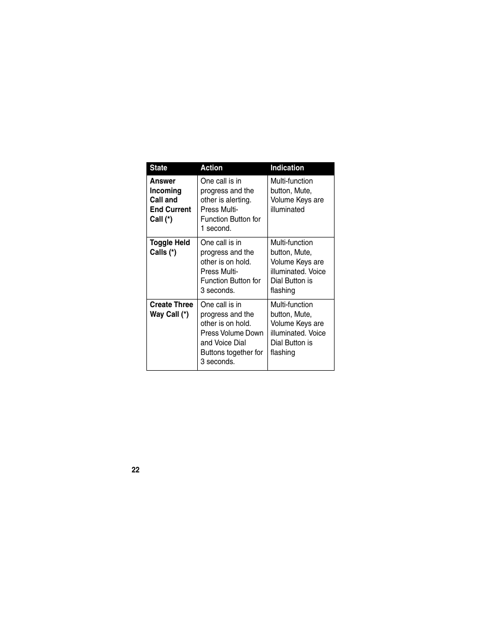 Motorola HF850 User Manual | Page 24 / 90