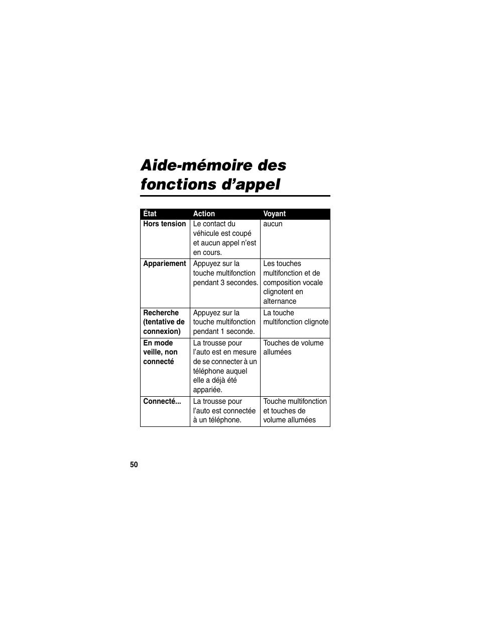 Aide-mémoire des fonctions d’appel | Motorola HF850 User Manual | Page 52 / 90