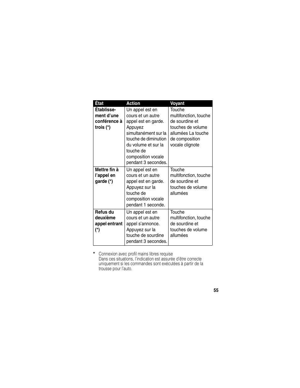 Motorola HF850 User Manual | Page 57 / 90