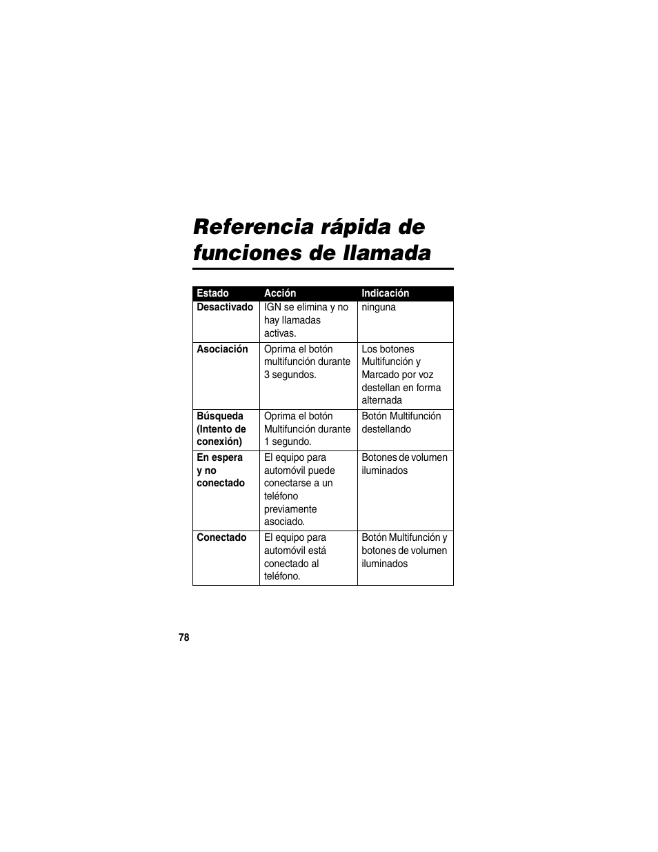 Referencia rápida de funciones de llamada | Motorola HF850 User Manual | Page 80 / 90