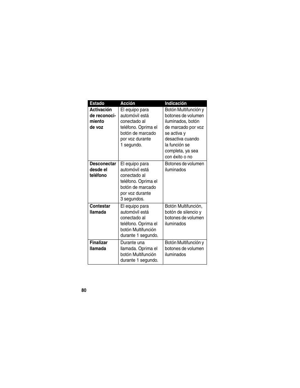 Motorola HF850 User Manual | Page 82 / 90