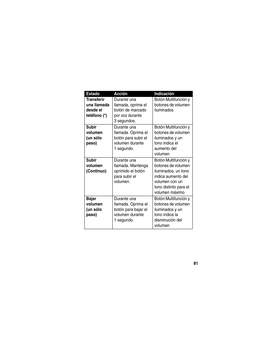 Motorola HF850 User Manual | Page 83 / 90