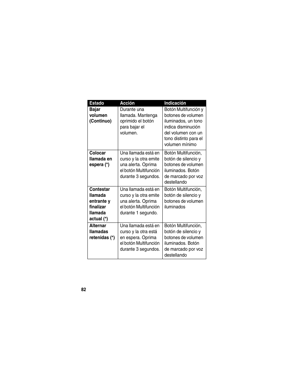 Motorola HF850 User Manual | Page 84 / 90