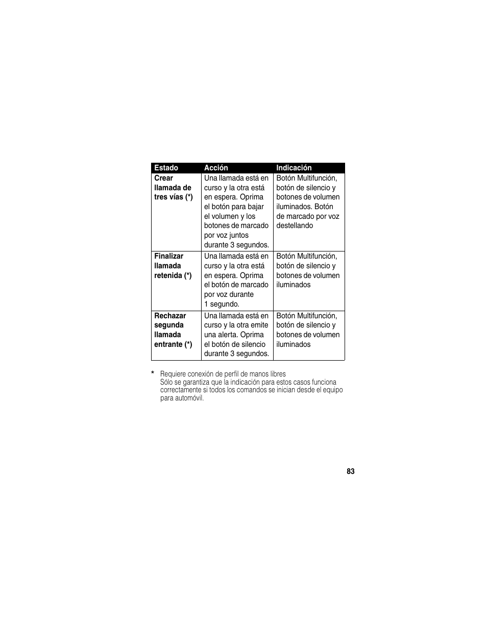 Motorola HF850 User Manual | Page 85 / 90