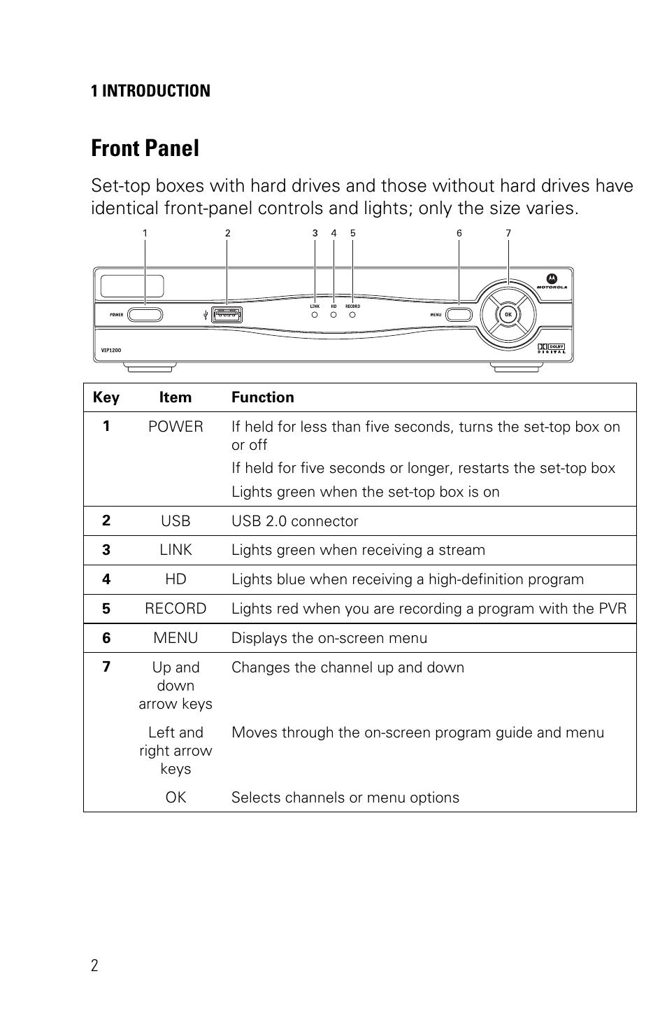 Front panel | Motorola VIP1200 User Manual | Page 12 / 27