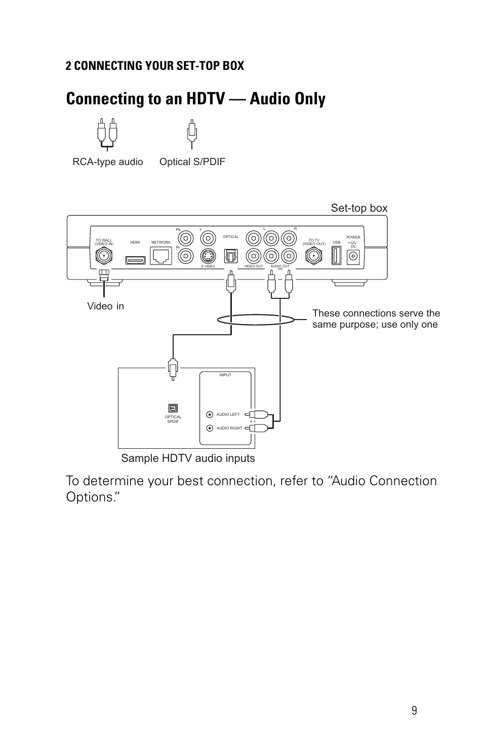 Connecting to an hdtv — audio only, 2 connecting your set-top box 9, Set-top box sample hdtv audio inputs | Rca-type audio optical s/pdif | Motorola VIP1200 User Manual | Page 19 / 27