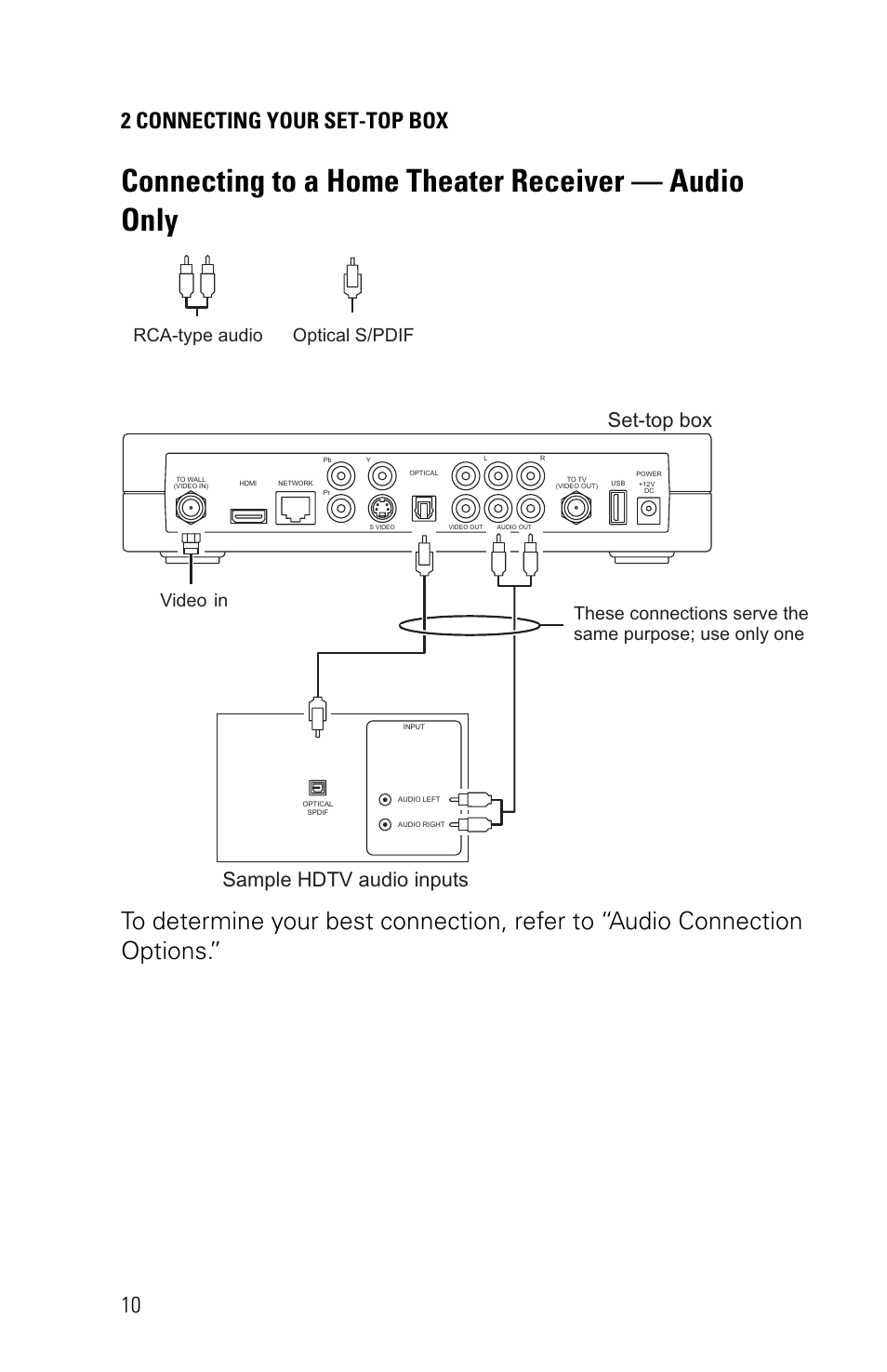 Connecting to a home theater receiver — audio only, 2 connecting your set-top box 10, Set-top box sample hdtv audio inputs | Rca-type audio optical s/pdif | Motorola VIP1200 User Manual | Page 20 / 27