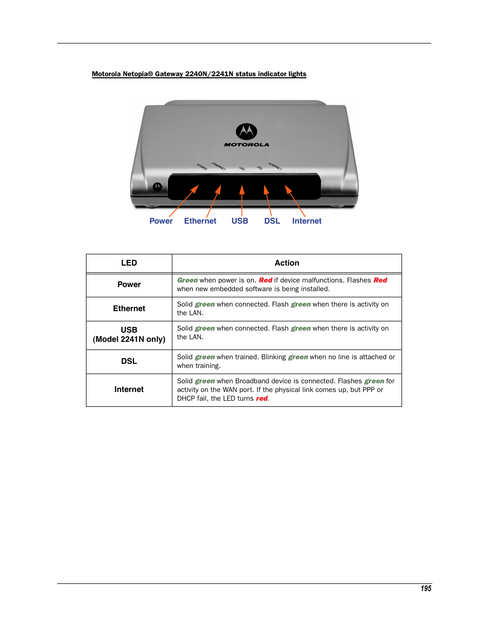 Motorola Netopia 3342N User Manual | Page 195 / 368