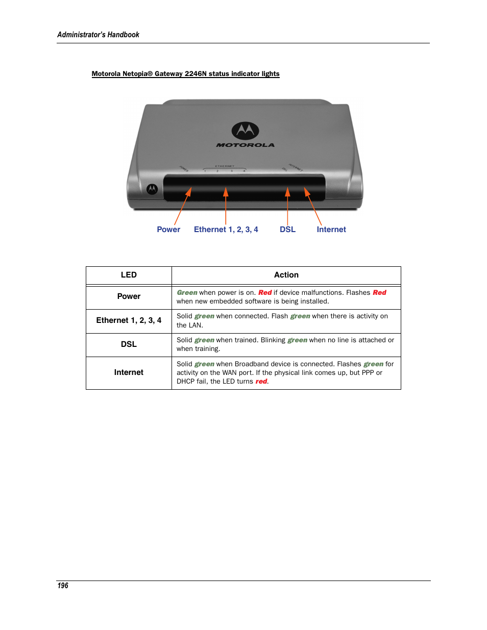 Motorola Netopia 3342N User Manual | Page 196 / 368