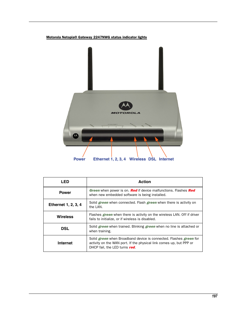 Motorola Netopia 3342N User Manual | Page 197 / 368