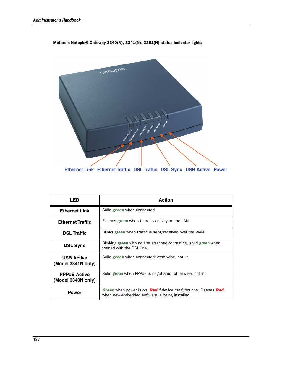 Motorola Netopia 3342N User Manual | Page 198 / 368