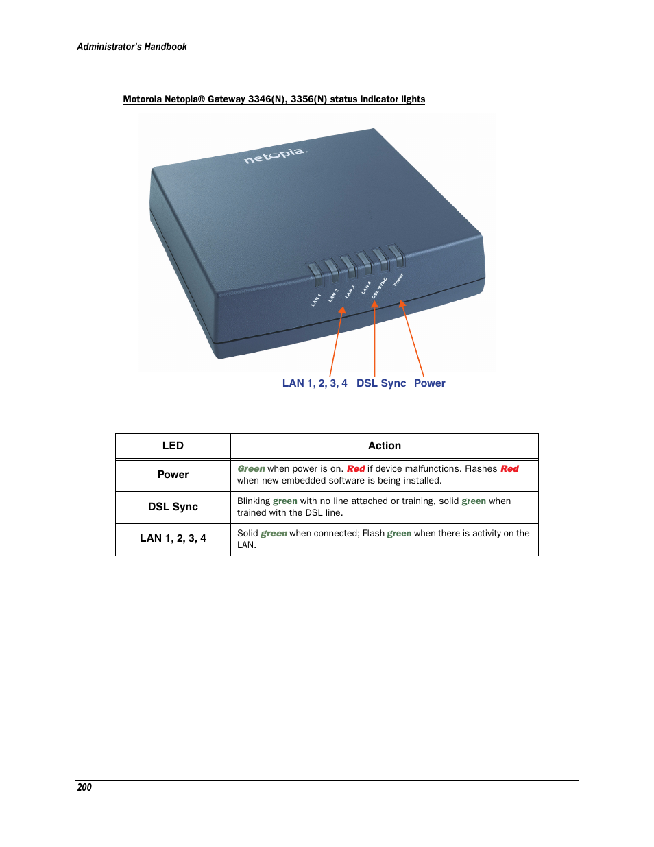 Motorola Netopia 3342N User Manual | Page 200 / 368