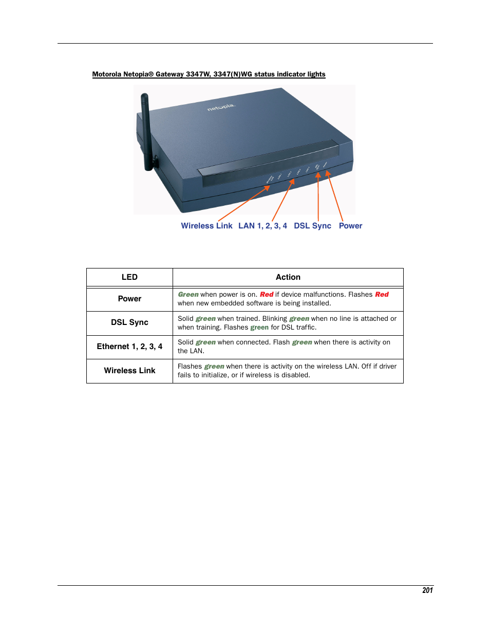 Motorola Netopia 3342N User Manual | Page 201 / 368