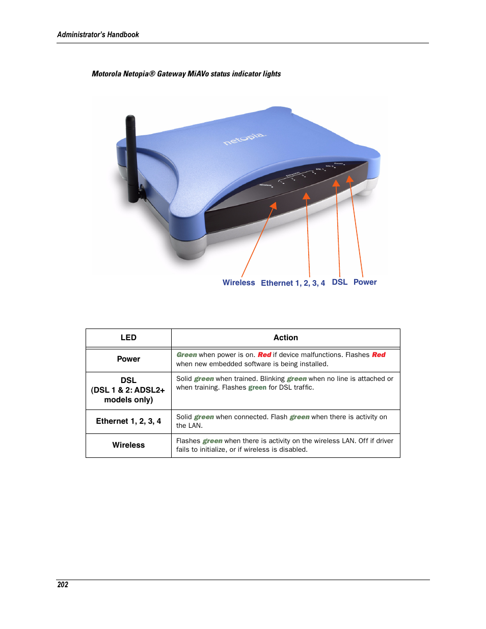 Motorola Netopia 3342N User Manual | Page 202 / 368