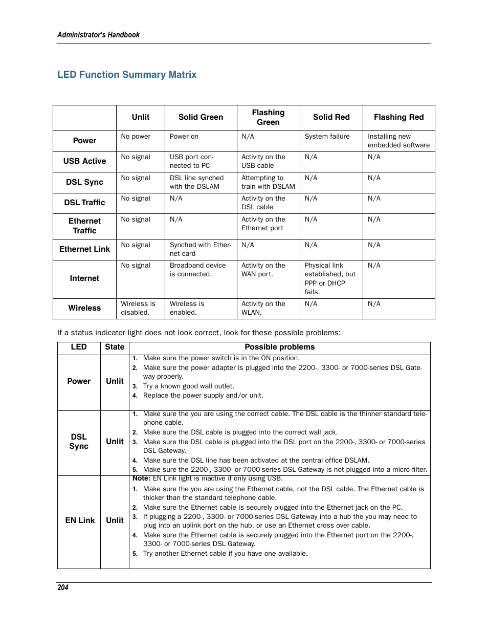 Led function summary matrix | Motorola Netopia 3342N User Manual | Page 204 / 368