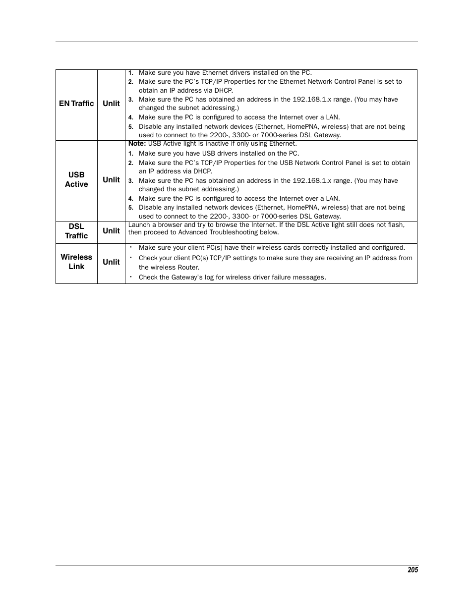 Motorola Netopia 3342N User Manual | Page 205 / 368