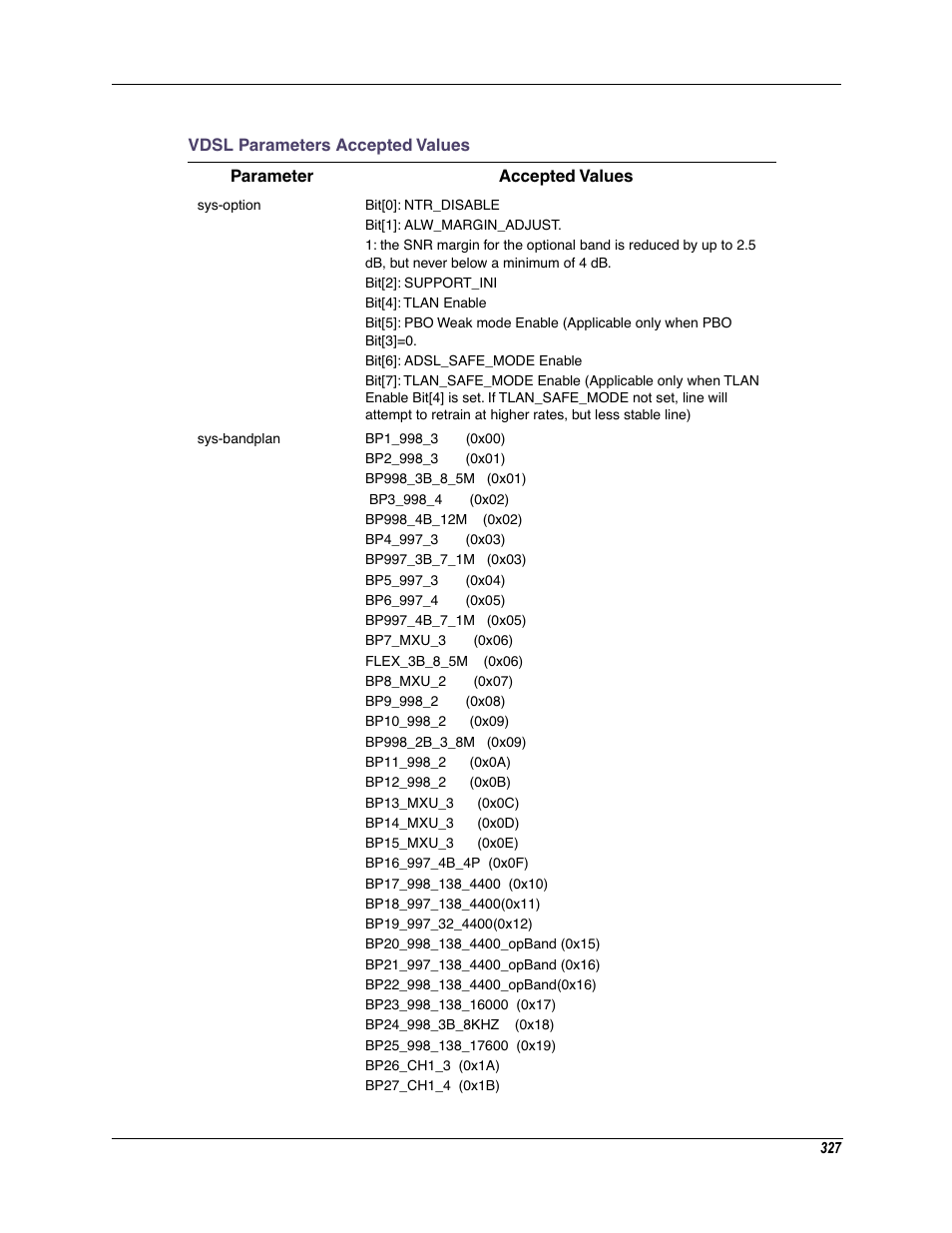 Vdsl parameters accepted values | Motorola Netopia 3342N User Manual | Page 327 / 368