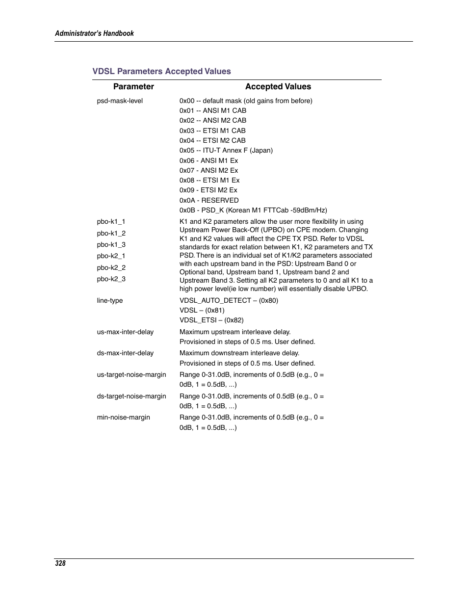 Motorola Netopia 3342N User Manual | Page 328 / 368