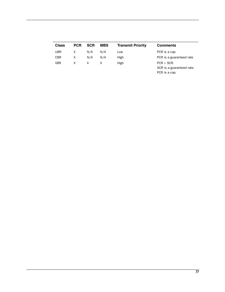 Motorola Netopia 3342N User Manual | Page 77 / 368